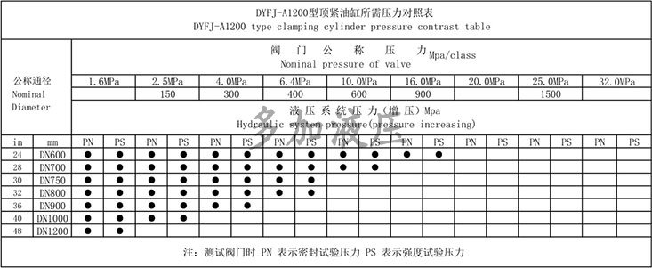 5浙江艾倫閥門有限公司（調節(jié)閥試驗臺）.jpg